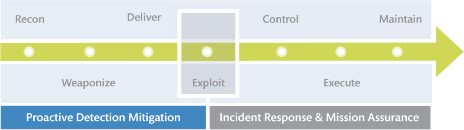 MITRE ATTACK Framework Image